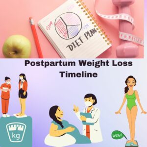 Postpartum weight loss tieline